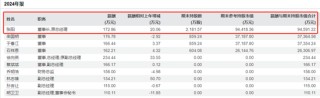 三博腦科董事長被留置、立案調(diào)查