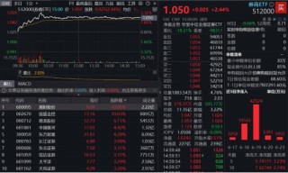 “旗手”沖鋒，東財?shù)琼擜股吸金、成交雙冠王！券商ETF（512000）上探逾3%，國盛金控、湘財股份攜手漲停