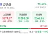 今天A股高開低走，全市場超3200只個股下跌，這一板塊多股漲?！?> </div> </a><div   id=