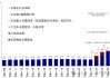中金：4月2日關(guān)稅可能怎么加？中國影響幾何