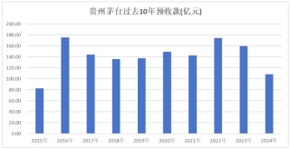 貴州茅臺(tái)：高質(zhì)量收官！業(yè)績(jī)連續(xù)24年增長(zhǎng)，預(yù)收款穩(wěn)超百億，“分紅+回購(gòu)”雙輪驅(qū)動(dòng)，筑牢長(zhǎng)遠(yuǎn)發(fā)展根基