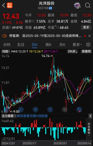 A股重大資產(chǎn)重組，停牌！