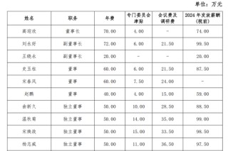 民生銀行再現(xiàn)副董事長“基本稱職”