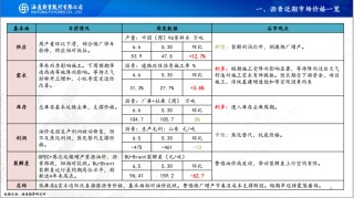 【瀝青周報】Bu-Brent裂解高位回落，瀝青跟隨油價反復波動