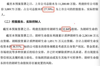 左手質(zhì)押右手并購：陽光諾和實(shí)控人資本騰挪“暗雷”
