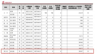 金徽酒2025年第一季凈利增5.8%，40歲副總裁黃小東近四年漲薪近3.5倍