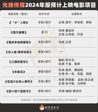 《哪吒2》仍在映，王長(zhǎng)田三兄妹計(jì)劃套現(xiàn)5.38億五年共減持四次