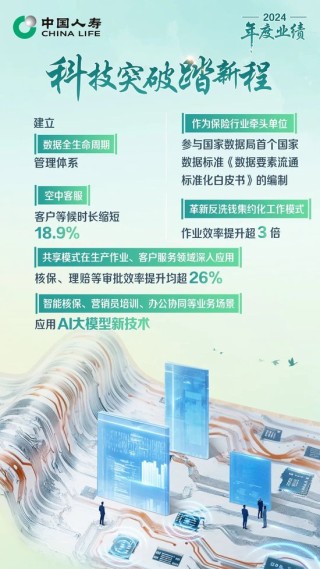 保費(fèi)收入超6714億！中國人壽壽險(xiǎn)公布2024年度業(yè)績