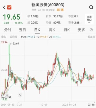 新奧股份擬籌劃重大資產(chǎn)重組事項，股票停牌