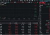 創(chuàng)業(yè)板人工智能，沖擊五連陽！算力硬件股活躍，天孚通信、銅牛信息雙雙漲超8%