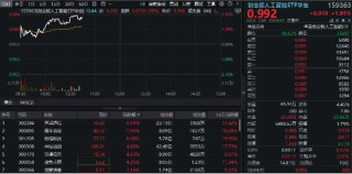 創(chuàng)業(yè)板人工智能，沖擊五連陽！算力硬件股活躍，天孚通信、銅牛信息雙雙漲超8%