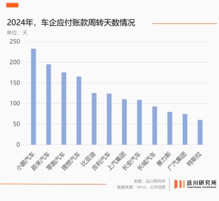“60天賬期”，四個(gè)爭(zhēng)議問(wèn)題與解釋