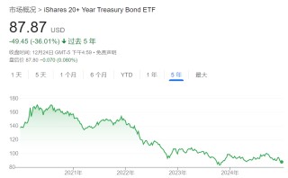知名分析師警告：科技泡沫正逼近“臨界點(diǎn)”，當(dāng)心大型對(duì)沖基金拋售