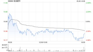 中金：升諾誠健華目標價至12.41港元 首季業(yè)績超預期