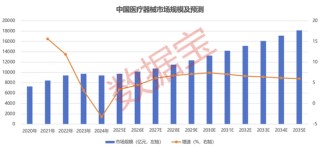 半年報(bào)搶先看，最高凈利增330%+！國家藥監(jiān)局重磅舉措，潛在受益股一覽