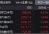 國防軍工爆發(fā)漲停潮，中航成飛20CM！主力資金半日加倉59億元！512810放量勁漲3.49%