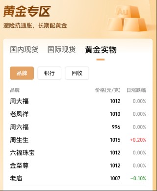跳水！現(xiàn)貨金價(jià)跌破3300美元，華爾街黃金多頭陣營(yíng)現(xiàn)分歧