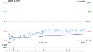 美蘭空港：八方金融已獲委任為獨立財務(wù)顧問