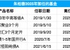 又一百億基金經(jīng)理卸任！國聯(lián)基金朱柏蓉因“個(gè)人原因”卸任全部產(chǎn)品，任職回報(bào)高達(dá)37%，在管產(chǎn)品均成績優(yōu)異