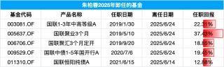 又一百億基金經(jīng)理卸任！國聯(lián)基金朱柏蓉因“個人原因”卸任全部產(chǎn)品，任職回報高達37%，在管產(chǎn)品均成績優(yōu)異