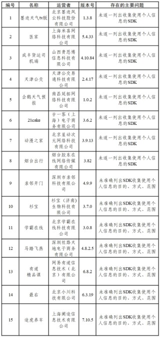 通報違規(guī)|金仕達(dá)