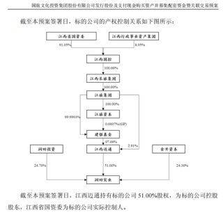 ST聯(lián)合擬收購潤田實(shí)業(yè)100%股權(quán)，停牌前股價(jià)漲停