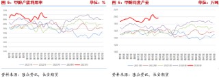 長(zhǎng)安期貨張晨：供強(qiáng)需弱情況延續(xù) 甲醇上行驅(qū)動(dòng)有限