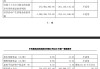 寒武紀 2025 年第一季度營收 11.11 億元同比增長 4230.22%，實現(xiàn)扭虧為盈
