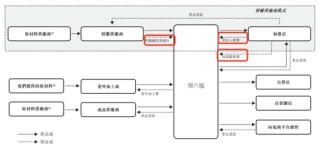 周六福五闖IPO關(guān)的背后 營(yíng)收增速降至11%“賣(mài)商標(biāo)”年毛利8億