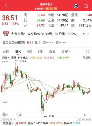 突發(fā)利空，688035遭大基金減持！航空發(fā)動機(jī)領(lǐng)域迎重磅利好，業(yè)績有望持續(xù)增長股來了