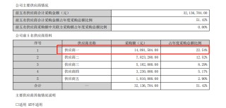 文達(dá)通二戰(zhàn)港交所：關(guān)聯(lián)交易迷局隱現(xiàn) 現(xiàn)金流與利潤倒掛 業(yè)績真實性幾何？