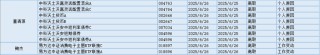 今日必讀：私募創(chuàng)始人“一朝背刺”？當事人回應(yīng)