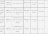 山西芮城農(nóng)村商業(yè)銀行被罰25萬(wàn)元：與身份不明的客戶(hù)進(jìn)行交易