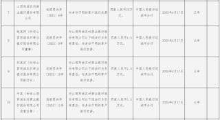 山西芮城農(nóng)村商業(yè)銀行被罰25萬元：與身份不明的客戶進行交易