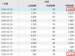 “冰點”已現(xiàn)！A股，明天怎么走？