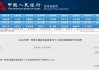 央行：2025年第一季度全國新發(fā)放商業(yè)性個人住房貸款加權平均利率為3.11%