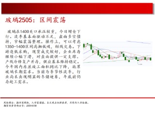 中天期貨:玻璃區(qū)間震蕩 豆粕再度探底