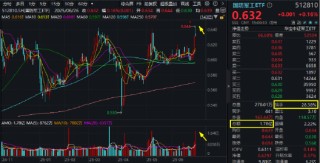 英偉達市值重回全球第一，算力即戰(zhàn)力！銀行漲聲不斷，銀行ETF（512800）強勢7連陽，連續(xù)刷新上市新高！