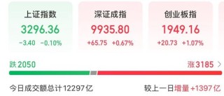近期迎密集催化，人形機器人板塊大漲