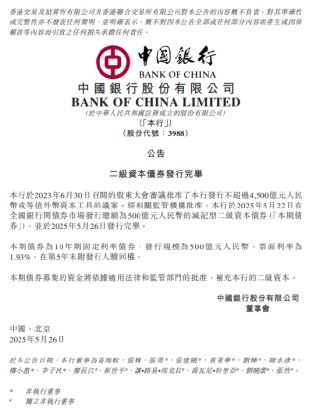 中國銀行：完成發(fā)行二級(jí)資本債券