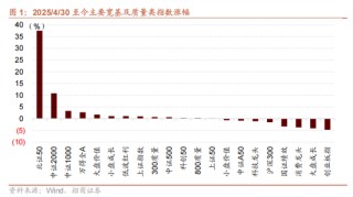 招商策略：今年以來的行情特征，獲得超額收益的思路如何
