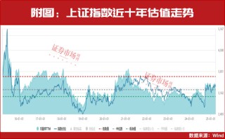 A股還能漲！3月，“中東資金”等剛剛加倉(cāng)?。ǜ奖恚?></a></li>
                            <li><a href=