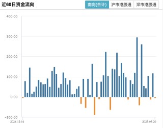 港股三大股指持續(xù)承壓，恒指半日跌逾2%，后續(xù)行情如何演繹？