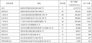 平安銀行中層人事調整 涉及深圳、廣州分行
