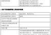 江信基金高管變更：原亮離任 新任陳錦為副總經(jīng)理、財(cái)務(wù)負(fù)責(zé)人、首席信息官