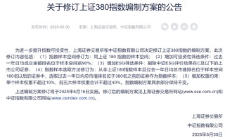 重磅“上新”！上證580指數(shù)要來了（附完整名單）