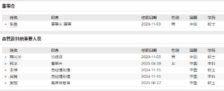 興華基金新任張翔為首席信息官 個人系公募規(guī)模縮水困局如何破解？