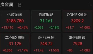美國股債匯三殺！道指重挫超1000點，英偉達市值蒸發(fā)超1萬億元，美元跳水，黃金新高