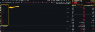 政策組合拳出擊，三大指數齊漲！印巴局勢驟然升級，國防軍工領漲兩市，159231再刷上市新高！