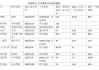 特斯聯(lián)、群核科技等AI公司IPO提速：誰將成今年港股最大標(biāo)的？